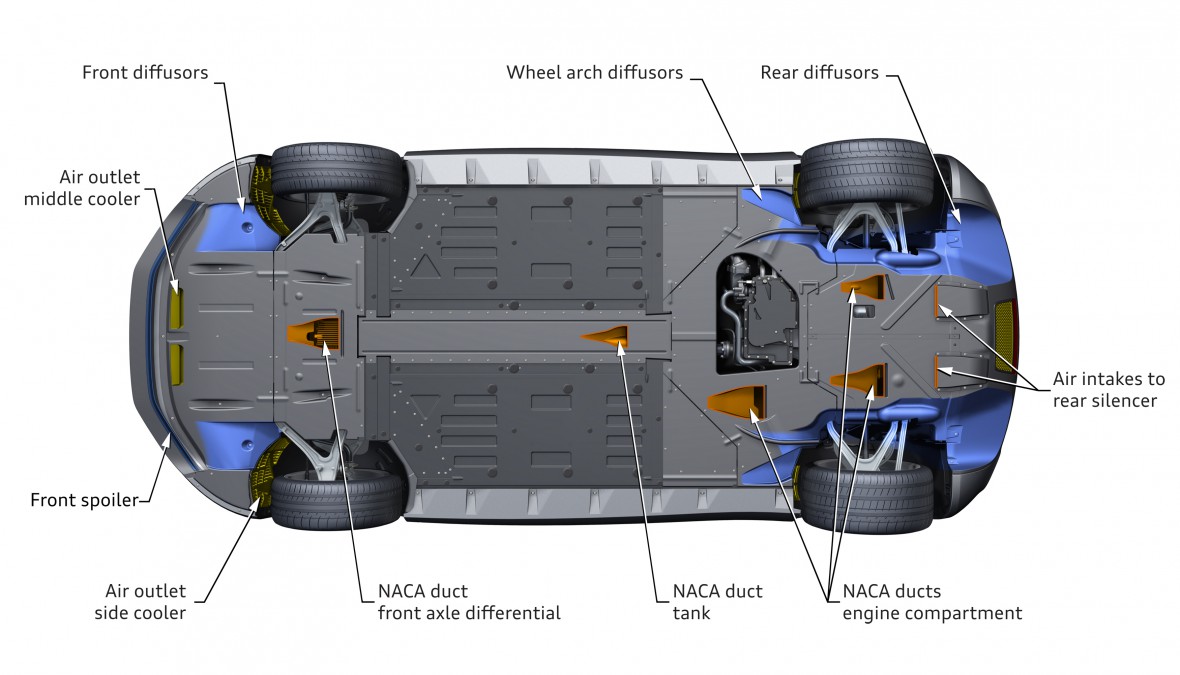 parts of a car underneath and their functions