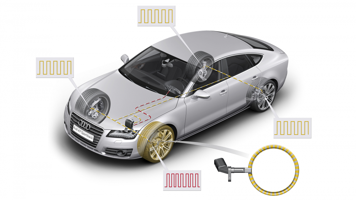 Reifendruckkontrolle - Audi Technology Portal