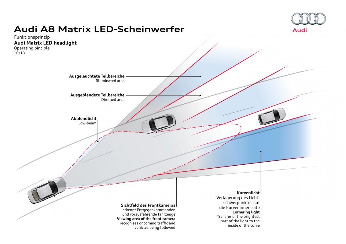 Lære udenad Begrænset udvikling Matrix LED headlights - Audi Technology Portal