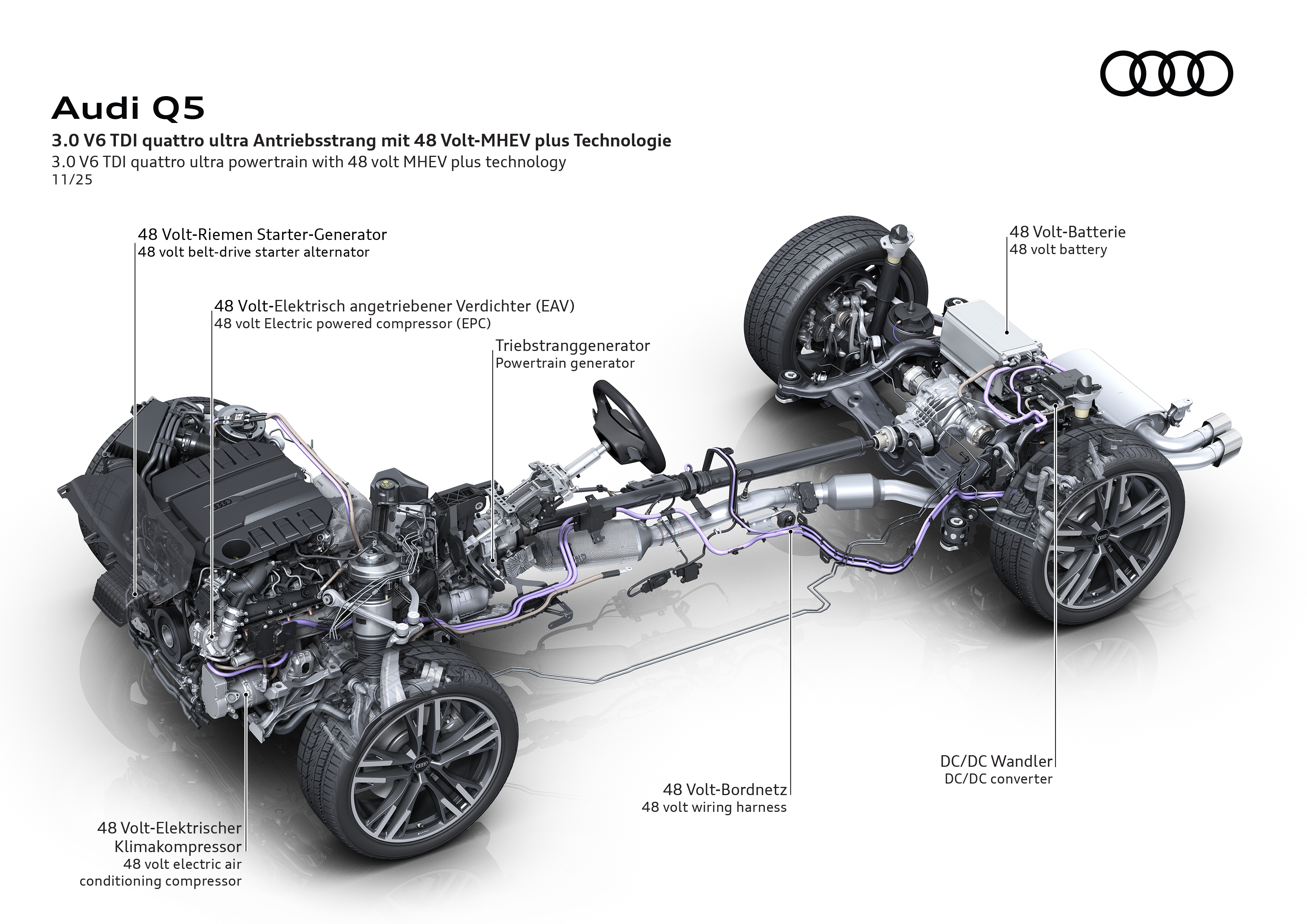 V6 TDI Antriebsstrang
