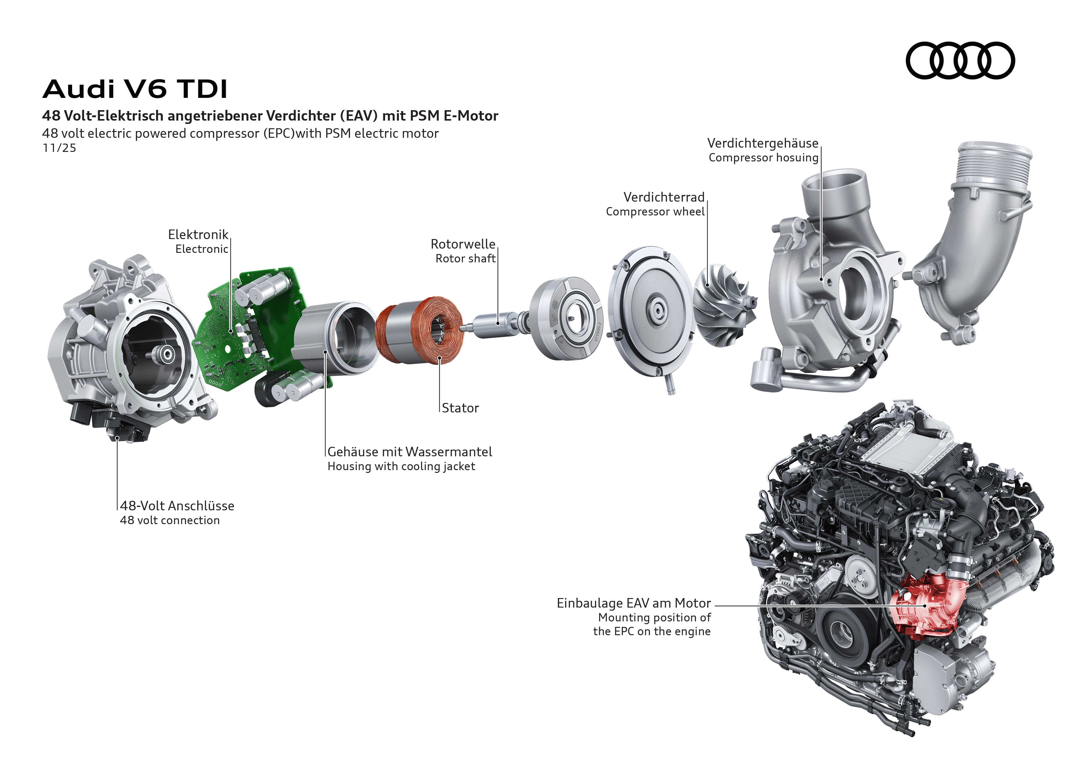 V6 TDI EAV