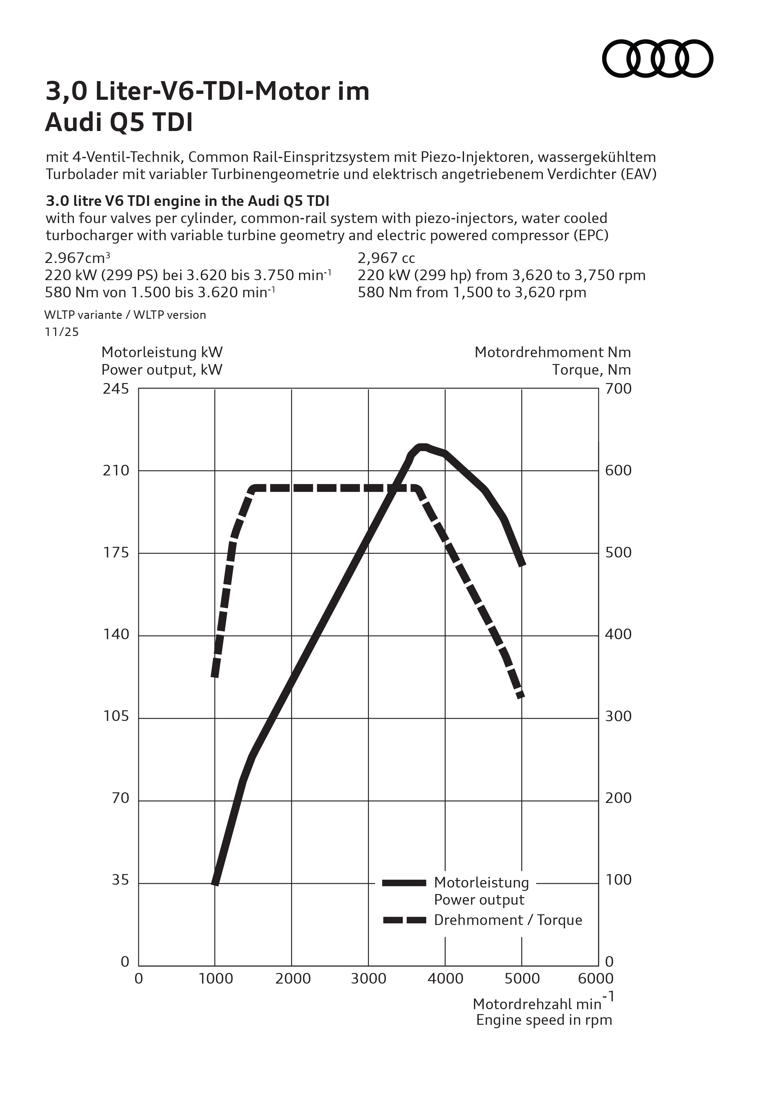 3.0 V6 TDI 200kW Beschleunigungsvergleich