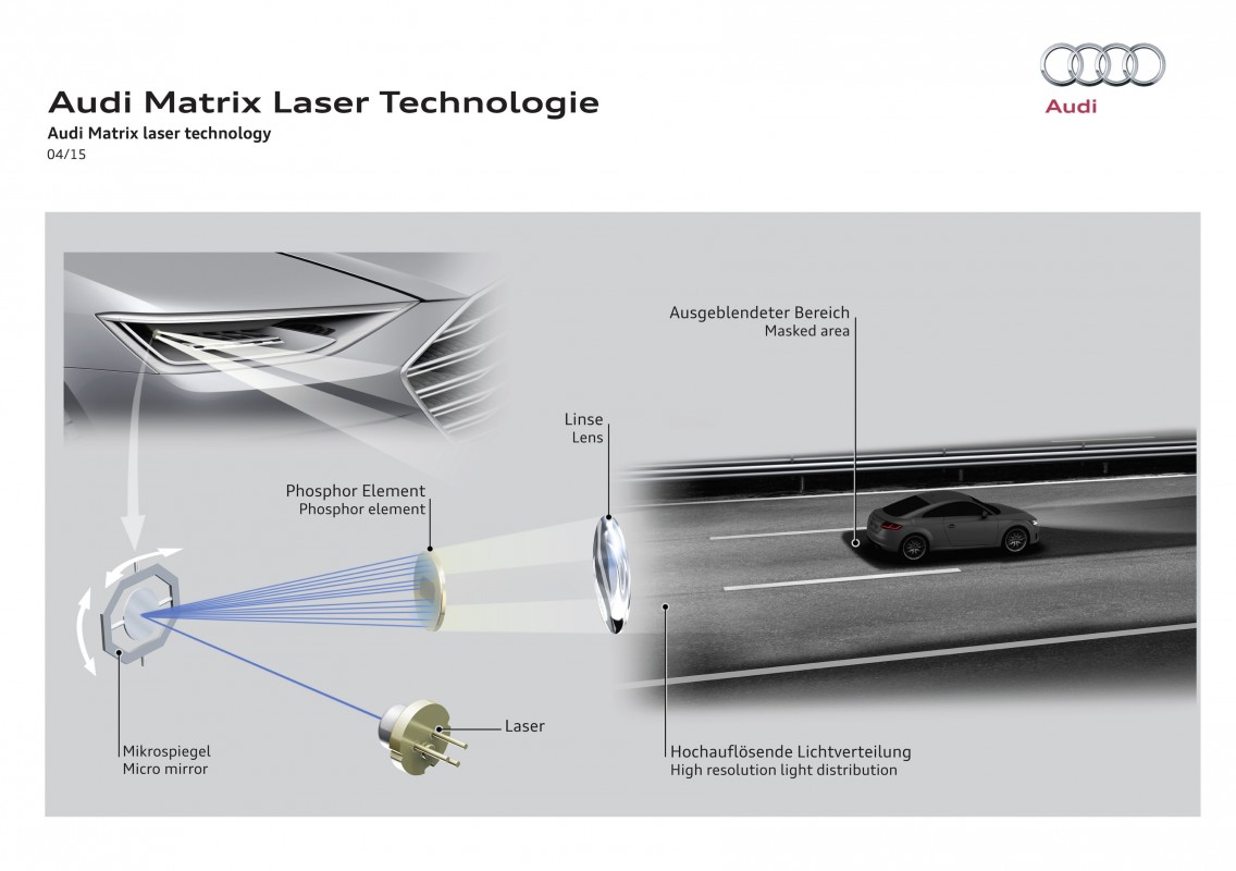 Matrix Laser Technology Audi Technology Portal