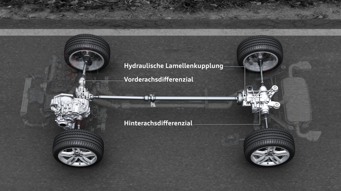 Für Modelle mit Quermotor quattro mit hydraulischer Lamellenkupplung