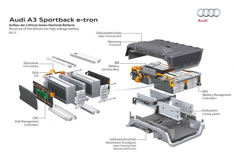 Audi A3 E Tron Audi Technology Portal