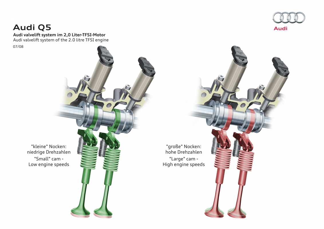 audi valvelift system audi technology portal how a cam works