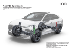 Audi Q3 Sportback - Illustration title 