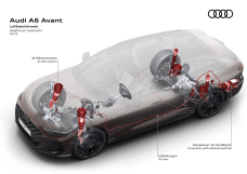 Audi A6 Avant - Illustration Title 