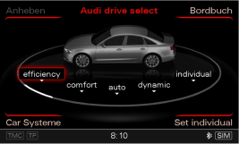 Fünf Betriebsebenen: Das Audi drive select-Menü im Audi A6 