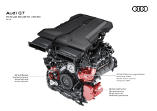 Audi Q7 – Illustrationen Title 