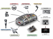 Closely networked: the systems within Audi drive select 