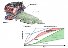 Schnelle Aufheizung: Das Getriebe-Thermomanagement 