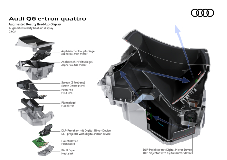 Augmented Reality Head-Up-Display