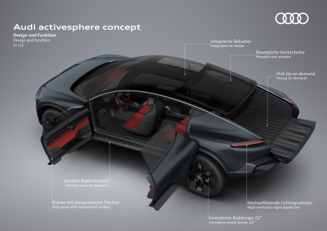 Audi activesphere concept – Design und Funktion 