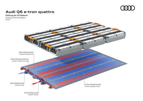 Kühlung der HV-Batterie Cooling of the HV battery