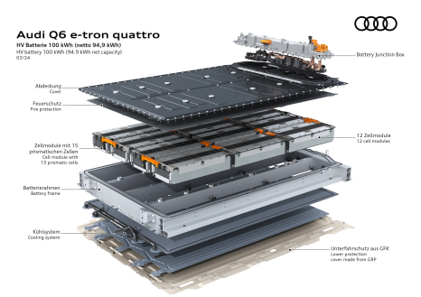 HV Batterie 100 kWh (netto 94,9 kWh) / HV battery 100 kWh (94.9 kWh net capacity)