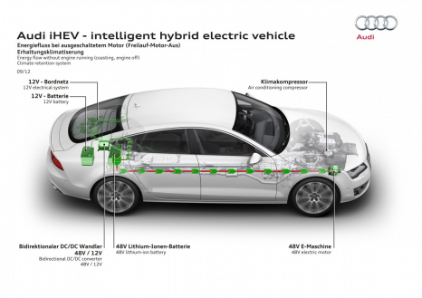 Energiefluss bei ausgeschaltetem Motor