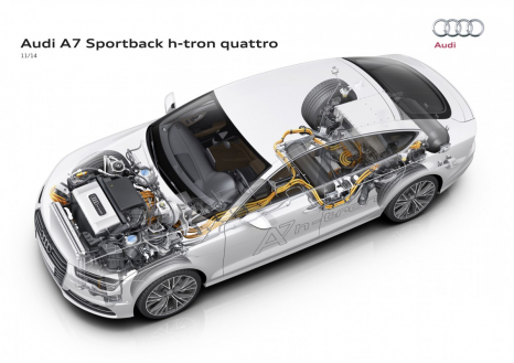 Audi A7 Sportback h-tron quattro