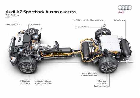 Audi A7 Sportback h-tron quattro - Antriebsstrang
