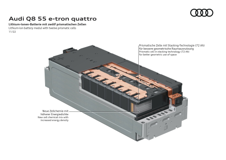 Lithium-ion battery modul 