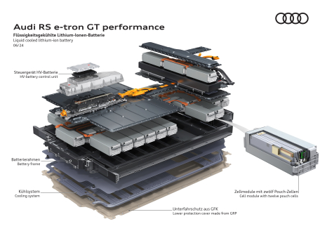 Audi RS e-tron GT performance - Liquid cooling of the lithium-ion battery