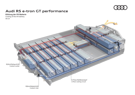 Audi RS e-tron GT performance - Cooling of the HV battery