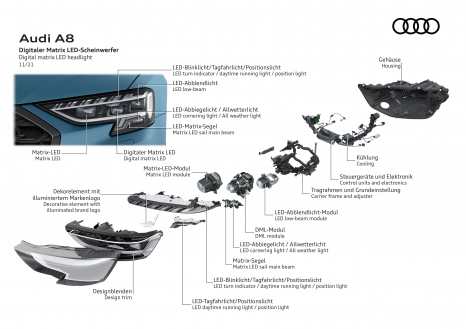 Digitaler Matrix LED-Scheinwerfer / Digital matrix LED headlight