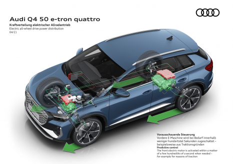 Kraftverteilung elektrischer Allradantrieb / Electric all-wheel drive power distribution