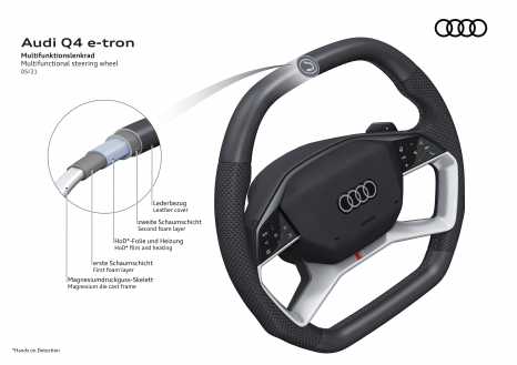 Q4 e-tron – Multifunktionslenkrad / Multifunctional steering wheel