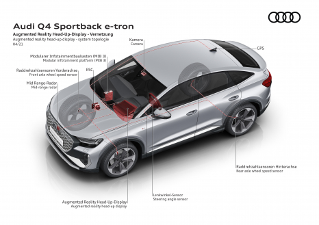 Q4 e-tron – HUD Vernetzung / HUD system topologie