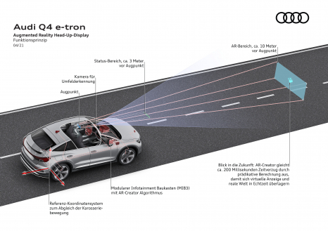 Q4 e-tron – HUD Funktionsprinzip