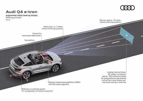 Q4 e-tron – HUD working principle