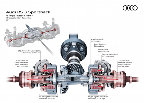 RS Torque Splitter - Kraftfluss / RS Torque Splitter - Power flow