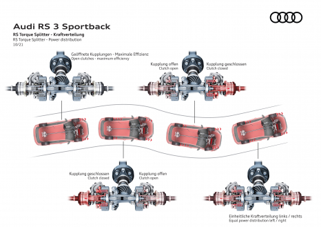 RS Torque Splitter - Kraftverteilung / RS Torque Splitter - Power distribution