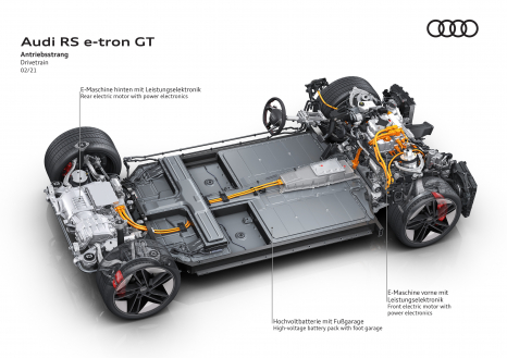 RS e-tron GT – Antriebsstrang / drivetrain