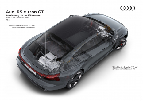 RS e-tron GT – Antriebsstrang PSM-Motoren / drivetrain PSM motors