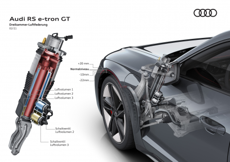RS e-tron GT – Dreikammer-Luftfederung 
