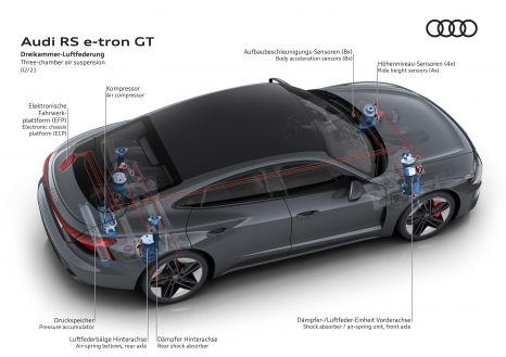 RS e-tron GT – Dreikammer-Luftfederung / Three-chamber air suspension