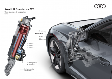 RS e-tron GT – three-chamber air suspension