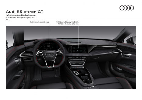 RS e-tron GT – Infotainment