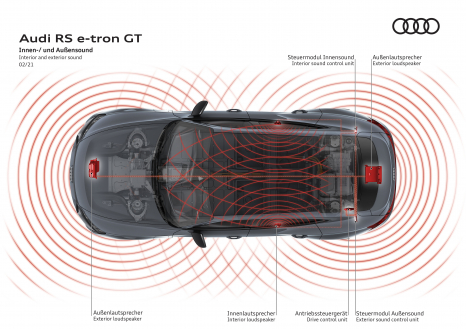 RS e-tron GT – Innen- und Außensound / Interior and exterior sound