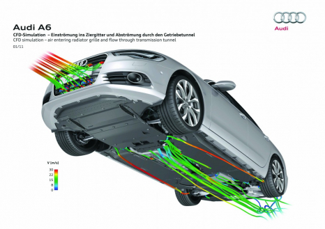 Audi A6: Geringe Verwirbelungen im Motorraum