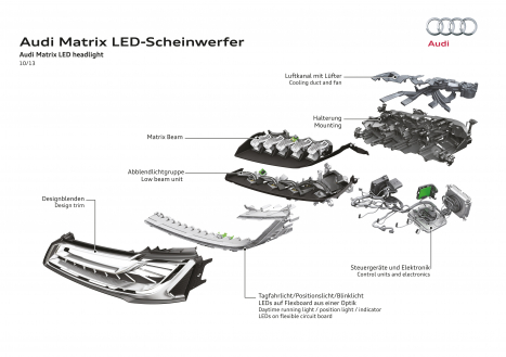 Matrix LED-Scheinwerfer