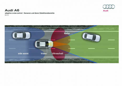 Field of view: the ACC stop & go covers a wide, wedge-shaped field