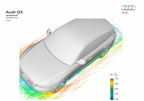 Simulation: airflow around the sides