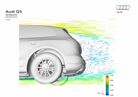 Simulation: synopsis of air flow at the rear
