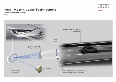 Matrix laser technology