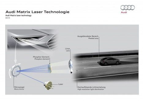 Matrix Laser Technologie