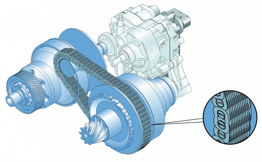 Variable gear ratio: multitronic