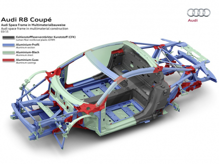 Audi Space Frame in multimaterial construction